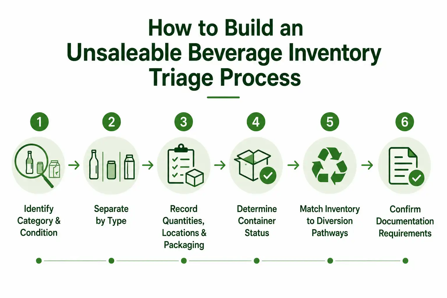 How to build an unsaleable beverage inventory