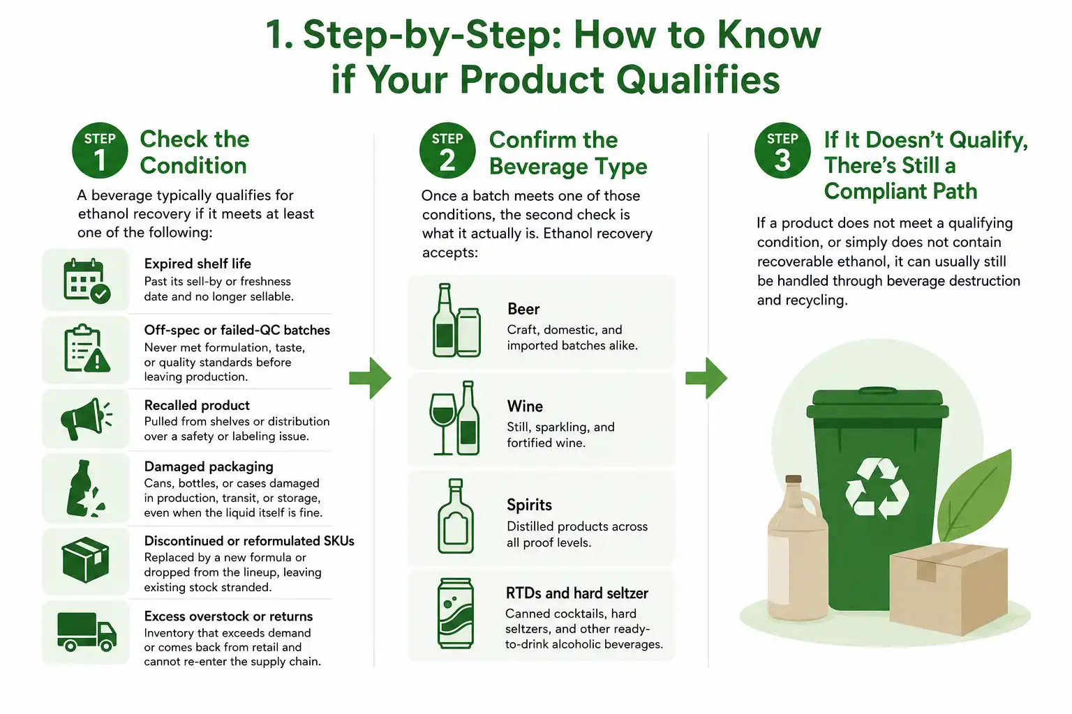 Step-by-step guide to ethanol recovery