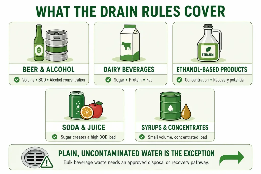 Beverage waste drain disposal guide