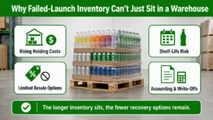 Why Failed-Launch Inventory Can't Sit